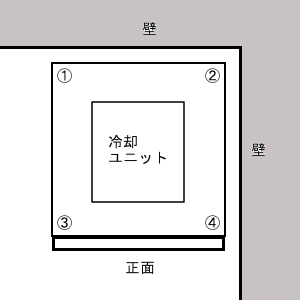 保冷庫　水平の出し方　調整ボルト　②→③→①④