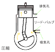 圧縮