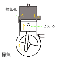 掃気