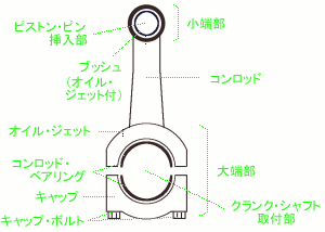 コンロッド