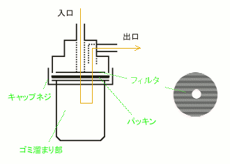 燃料コック