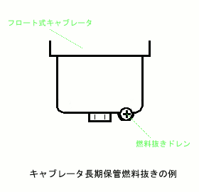 燃料抜き