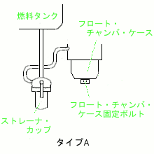 第3回 ガソリン エンジンの燃料の抜き方