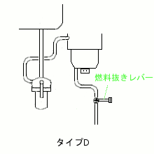 燃料抜きドレンがある　レバー（外部）