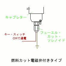 燃料カット電磁弁付きタイプ