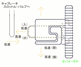 ガバナ