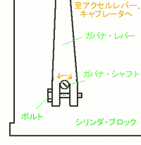 ガバナ調整