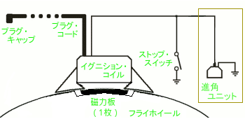 フルトランジスタ式マグネット点火装置