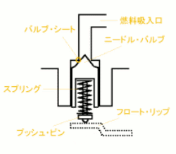 フロート式キャブレータ　ニードル・バルブ（スプリング付き）　構造