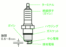 スパーク・プラグ