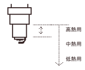 熱特性