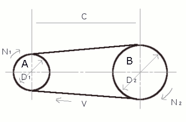 ベルト伝動の速度比