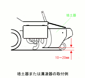 培土器の取付