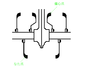 内盛りの配列