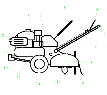 管理機左側