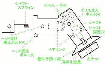 ヘッドの構造