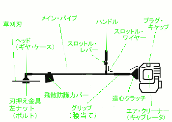 草刈機