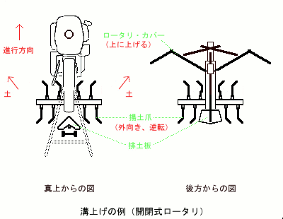 溝上げ作業