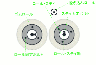 ゴム・ロール