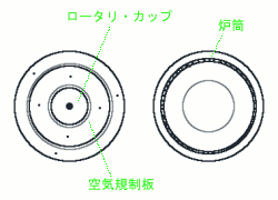 ロータリ・バーナ