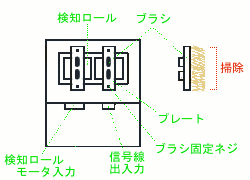 水分検出器