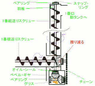 1番搬送