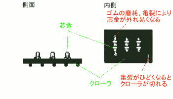 クローラの劣化