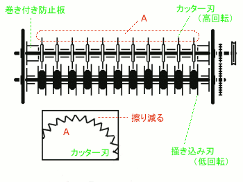 カッタ刃