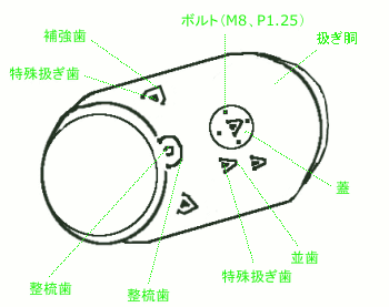 扱ぎ胴