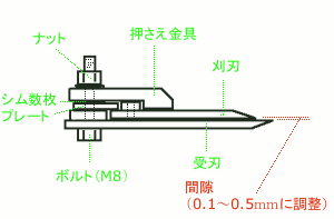 刈取刃