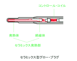 セラミックス型