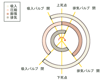 バルブ・タイミング・ダイヤグラム