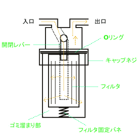 燃料コック