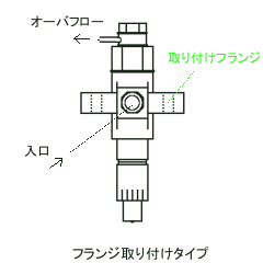 フランジ取り付けタイプ