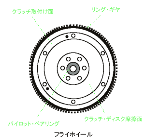 フライホイール