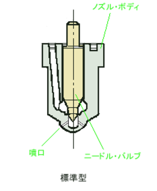 ホーン・ノズル標準型