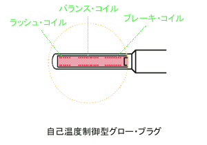 自己温度制御型