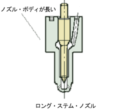 ロング・ステム・ノズル