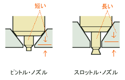 噴口の比較