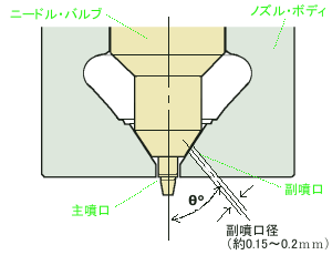 ピントウ・ノズルの噴口