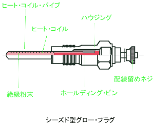 シーズド型