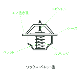 サーモスタット