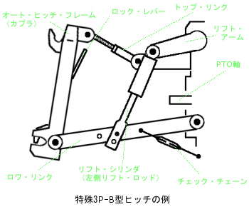 特殊3P-B型オート・ヒッチ