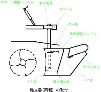 トラクター ロータリー 部品 角度調節-