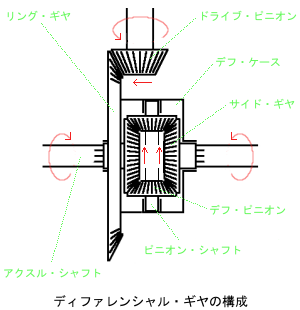 デフ