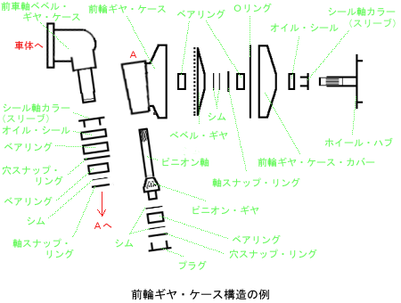 前輪ギヤ・ケース