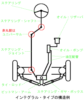 インテグラル・タイプ