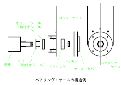 作業機 普通ロータリ