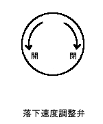 油圧バルブ