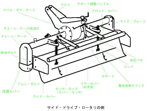 作業機 普通ロータリ